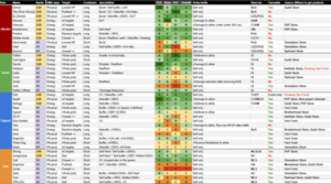 【フォールアウトシェルター】Tier List、SSR評価まとめ【FSO・最強キャラ】