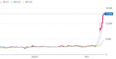 【画像】メメントモリ、人気すぎて株価がとんでもないことになるｗｗｗ