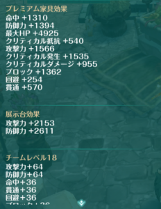 【ToSM】『家具』揃えたら攻撃命中あがりまくり これ必須では?