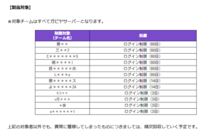 【ToSM】ガビヤサーバーの制裁された不正ユーザー名、見るからに悪そうと話題にｗｗｗ