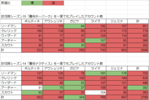 【ToSM】ライマのソードマン、火力がヤバすぎるｗｗｗｗｗ